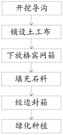 一种护坡施工方法与流程