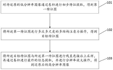 一种图像高清还原方法、装置及存储介质