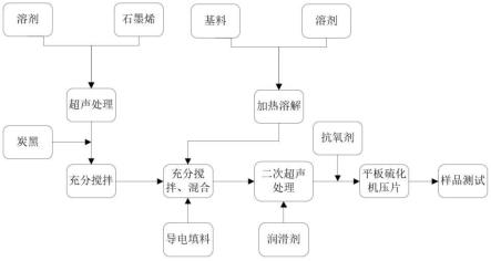 高压电缆用屏蔽材料的制备方法与流程