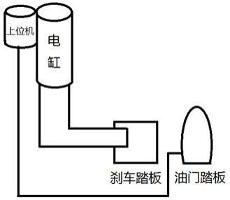 一种转鼓试验车辆油门自动控制装置的制作方法