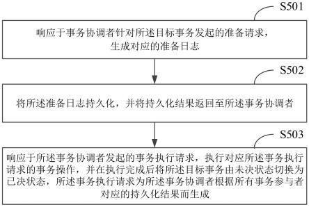 一种基于分布式数据库系统的事务提交系统、方法及装置与流程