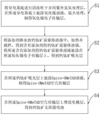 一种千金藤属生物碱作添加剂的钙钛矿太阳能电池及其制备方法