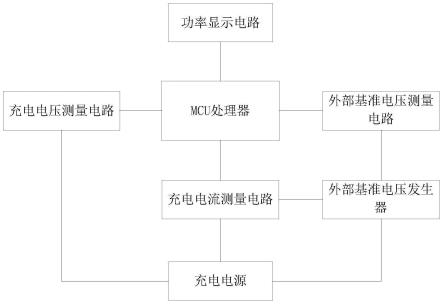 一种用于充电线缆的充电功率测量装置及方法与流程