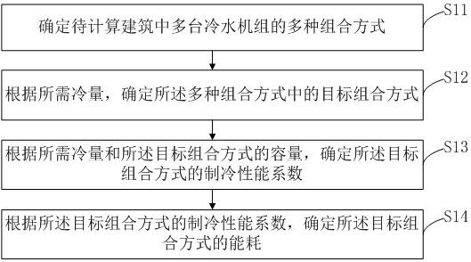 自动确定冷水机组运行策略的方法和装置与流程