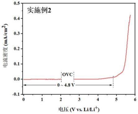 一种含氯代烃类稀释剂的不可燃局部高浓度离子液体电解液及应用的制作方法