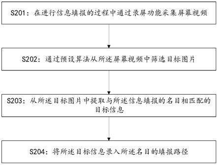 一种信息录入方法、装置和存储介质与流程