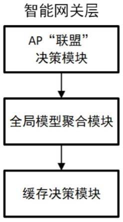 一种基于智能网关的安全缓存部署系统及方法与流程