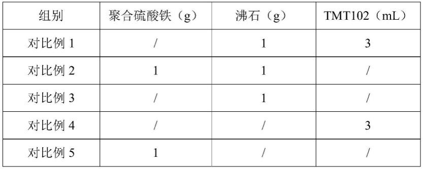 重金属污染土壤修复剂及其制备方法与应用与流程