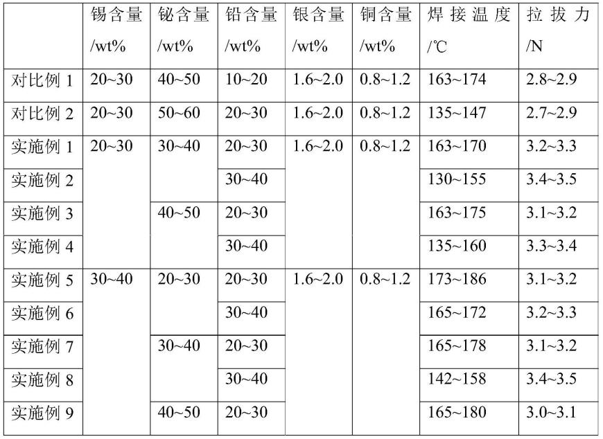 光伏组件的制作方法