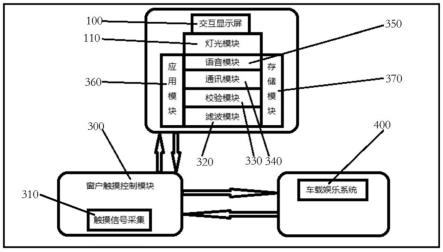 一种基于全触摸控制升降窗户实现的人机交互系统及方法与流程