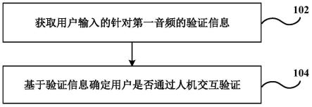 人机交互验证方法和装置与流程