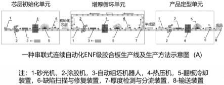 一种串联式连续自动化ENF级胶合板生产线及生产方法