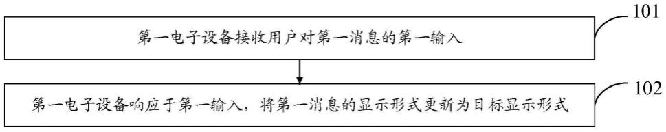 消息显示方法、装置、电子设备及介质与流程