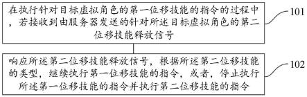 一种位移技能的处理方法和装置与流程