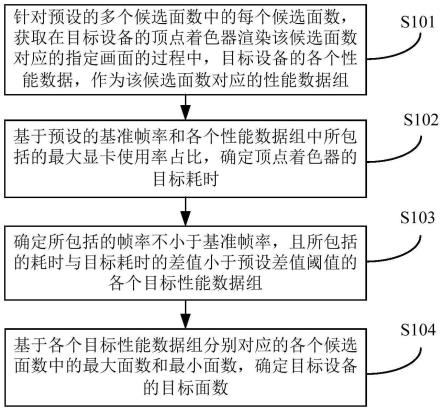 一种面数确定方法、装置及电子设备与流程