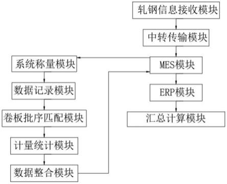 一种卷板称自动称量系统的制作方法