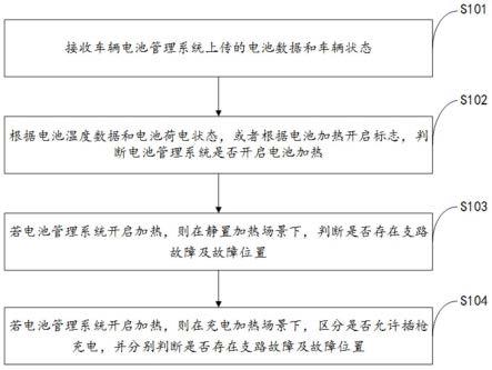 一种电池加热支路故障识别方法及云服务器与流程