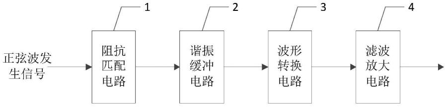 一种电力网络信号发生器的信号处理电路的制作方法