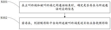 彩铃推荐方法、装置、设备及计算机可读存储介质与流程