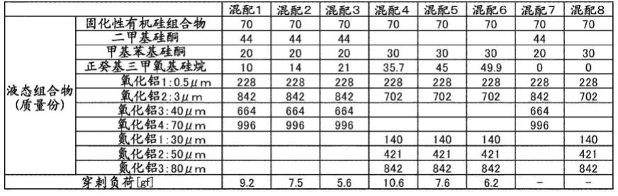 导热性片的制造方法及叠层体与流程