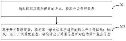 列车开关量确定方法、车载信号系统、列车及电子设备与流程