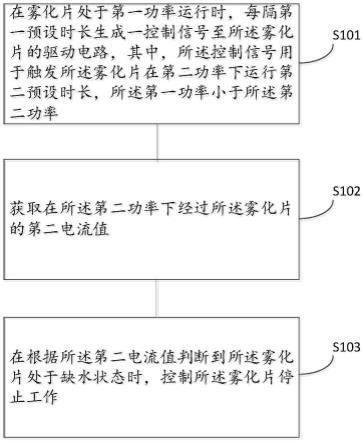 雾化片的检水方法、装置以及可读存储介质、空气调节器与流程