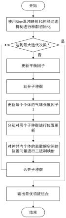 一种基于改进蜜獾算法的物联网设备识别特征提取与选择方法