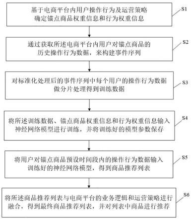 基于事件序列的商品推荐方法、系统、设备及存储介质与流程