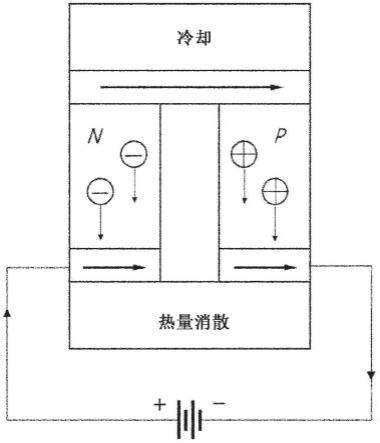 包括帕尔帖器件的二次电池充电/放电系统及使用该系统的二次电池充电/放电的温度控制方法与流程