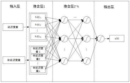 大坝安全监测数据预测方法、系统及存储介质与流程