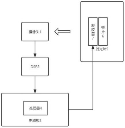 一种用于支付终端上的扫码装置的制作方法