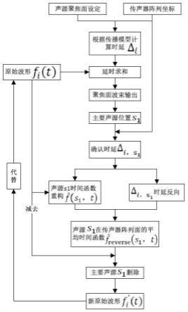 主声源删除方法及系统、多声源识别方法及系统、装置与流程