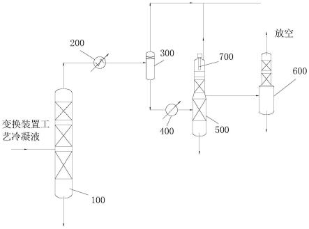一种处理煤化工变换冷凝液汽提废水的装置的制作方法