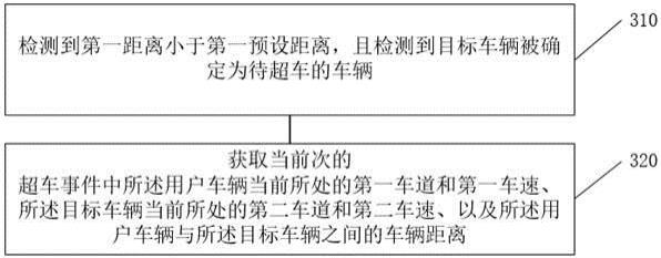 超车事件智能处理方法及相关产品与流程