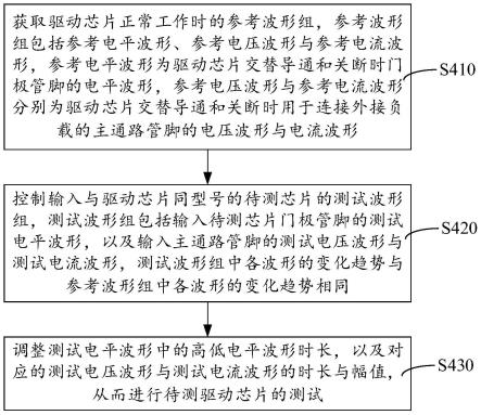 电源驱动芯片的测试方法、装置、计算机设备及存储介质与流程