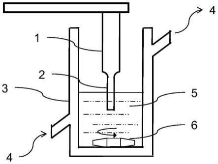 基于直接超声分散法的纳米粒子改性树脂基体及制备方法与流程