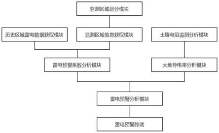 一种提升设备安全监测预警系统的制作方法