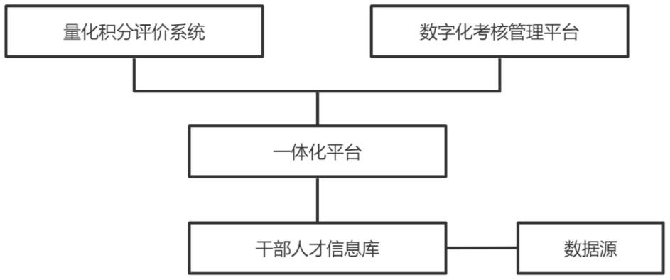 一种干部测评管理系统及其使用方法与流程