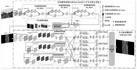 一种区域预搜索的轨道障碍物小目标检测方法