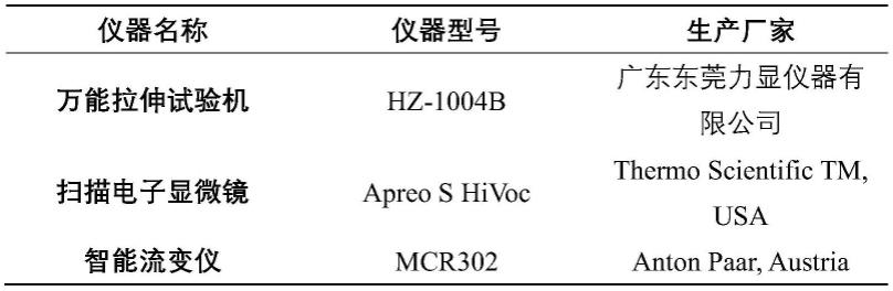 一种用于制备可注射多酚-大分子粘附性水凝胶的方法