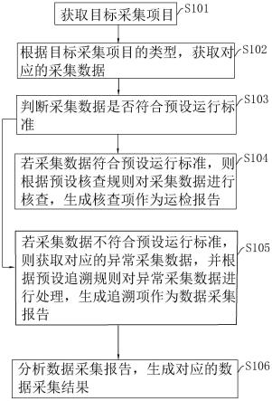 一种设备数据采集方法、系统、终端设备及存储介质与流程