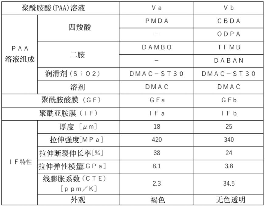 柔性电子器件的制造方法与流程