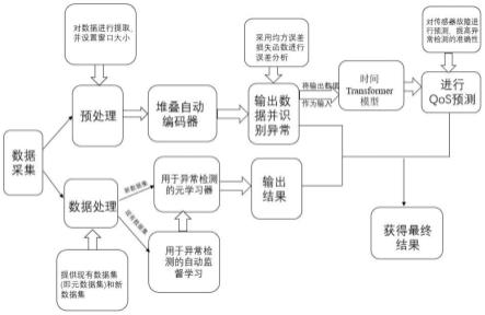 一种面向多源异构工业传感器数据的异常检测方法与流程