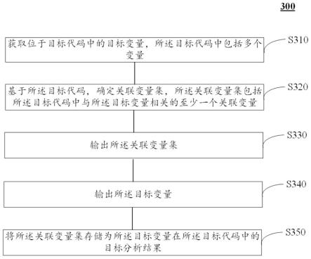 一种程序中的变量追踪方法和系统与流程