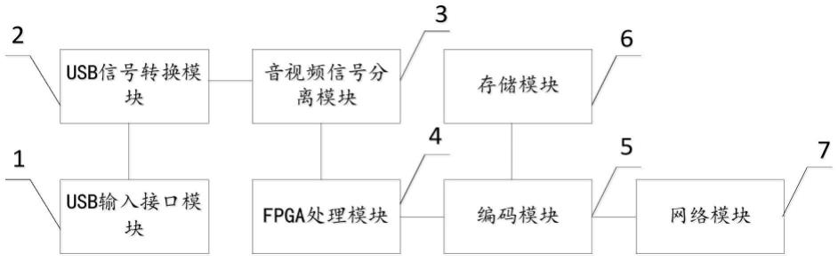 一种智能音视频处理控制电路及系统的制作方法