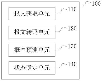 一种基于大数据的继电保护在线监测系统的制作方法