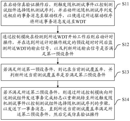 一种WDT仿真验证方法、装置、设备及介质与流程