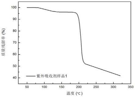 一种石墨烯改性三嗪类紫外线吸收剂及其制备方法与流程