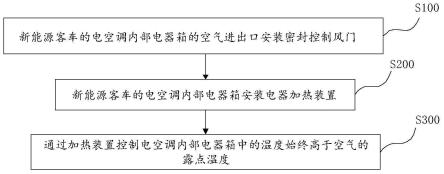 一种预防新能源客车电空调绝缘故障的方法与流程