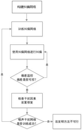 直线式激光切割智能纠偏方法与流程